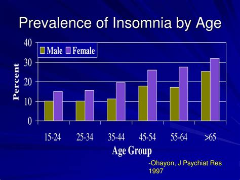 ppt self treatment of insomnia in the elderly powerpoint presentation id 4747733