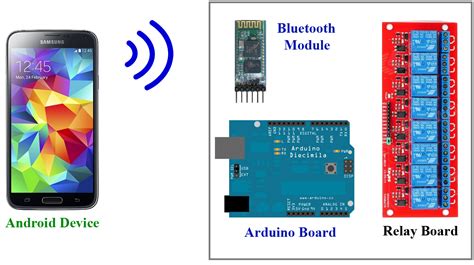 Android Arduino Control Arduino Bluetooth Control Smart Home