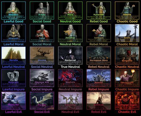Elder Scrolls Gods Aedra And Daedra Alignment Chart Ralignmentcharts