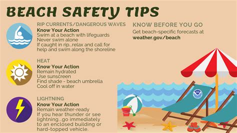 Boating Safety Infographics