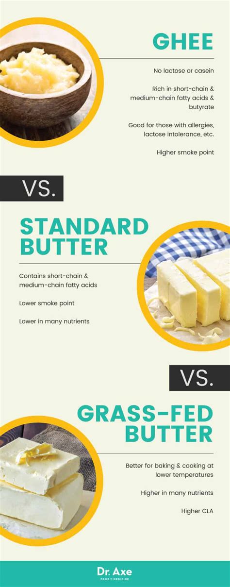 Benefits Of Grass Fed Butter Nutritio Polish Info