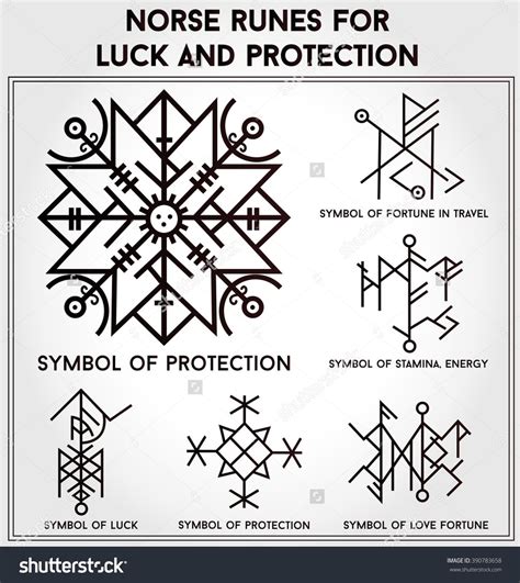 Image Result For Norse Symbol Of Protection Nordic Symbols Nordic