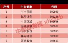 Msci指数体系十分庞杂，全球现有的可供投资指数共有八大系列，包括国家指数、市值指数、主题指数、行业指数、风格指数、因子指数、定制化、esg。 为了量化 msci 成分股变动的影响，我们选取过去三轮 msci 调整相关个股，统计其调整前后外资持股量及股价的变动. 富时罗素季度调整周五生效 7股新进73股遭剔除!这份完整攻略请收好|富时_新浪财经_新浪网