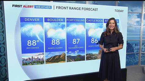 Colorado Weather Drier And Warmer End To The Week With Cooler Temps