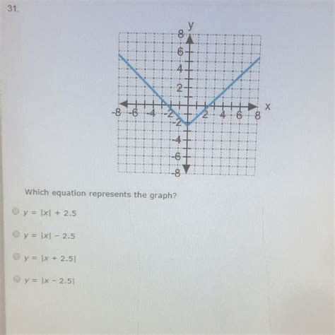 Which Equation Represents The Graph Brainly Com
