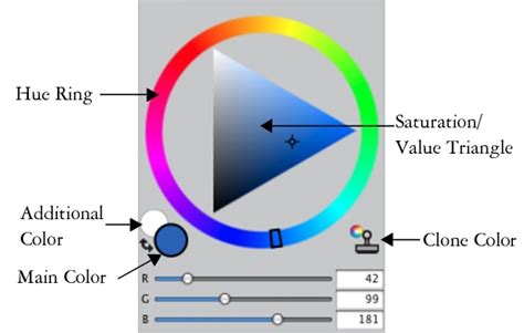 Corel Painter Help Choosing Colors From The Color Panel