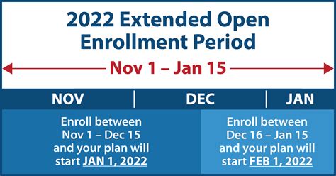 2022 Open Enrollment Period Important Dates Texas Bar Private