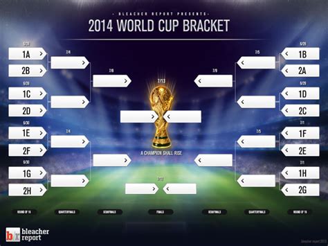 The 2018 fifa world cup will feature two exciting round of 16 matches in brazil vs. World Cup Bracket Predictions 2014: Full Knockout Stage ...