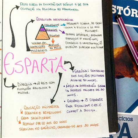 Mapa Mental Atenas E Esparta