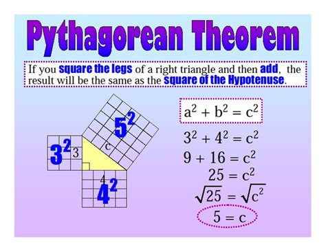 The Pythagorean Theorem Mind Map