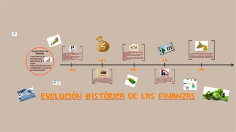 EvoluciÓn De Las Finanzas By Mayra Cordova On Prezi