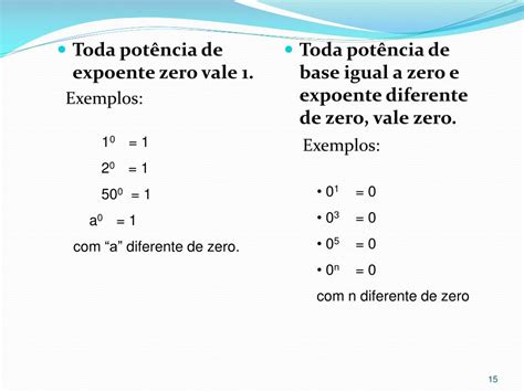 Zero Elevado à Décima Primeira Potência