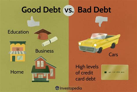 Debt Management Guide