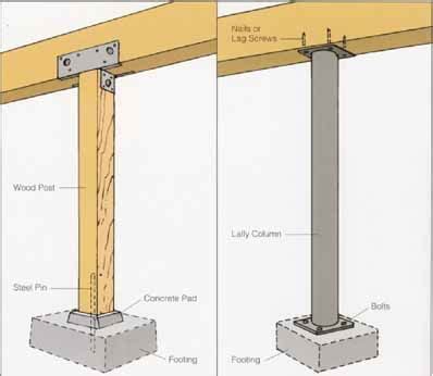 The previous owner's layout had two closets in that area and the column was in the open. How to Finish Basements