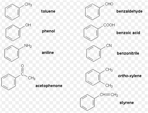 Nomenclature Of Simple Aromatic Compounds Chemistry Class 11 Organic Chemistry Some Basic