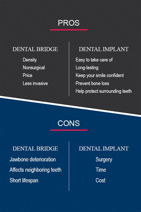 Dental Bridges Vs Dental Implants What You Need To Know Hiossen