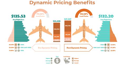 The Algorithm Behind Plane Ticket Prices And How To Get The Best Deal