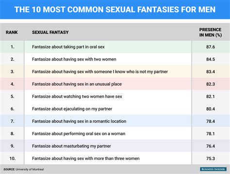 10 Most Common Sexual Fantasies Business Insider Free Download Nude