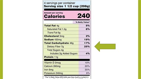 Reading Nutrition Facts Labels Youtube
