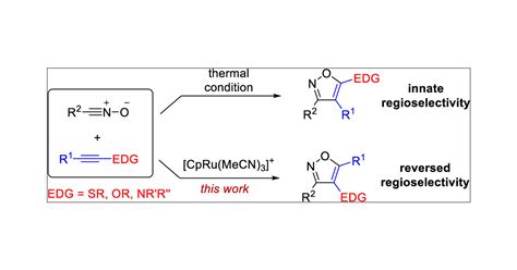 Ru Catalyzed 3 2 Cycloaddition Of Nitrile Oxides And Electron Rich