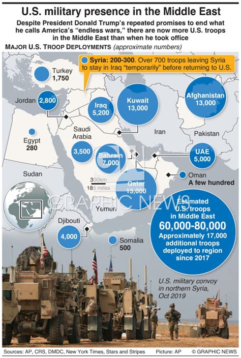 Military Us Presence In The Middle East Infographic