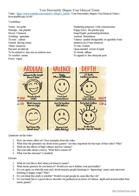 Your Personality Shapes Your Musical English Esl Worksheets Pdf And Doc