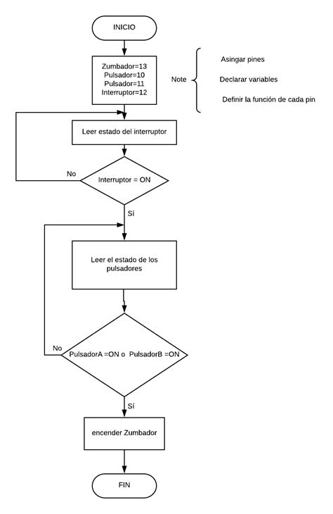 Proyectos De TecnologÍa Sistema De Alarma Con Arduino