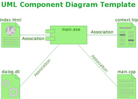 Uml Component Diagram Flowchart Components Draw Network Diagram