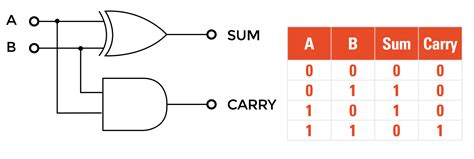 When logic gates are connected they form a circuit. logic gates - Having trouble determining circuit purpose - Electrical Engineering Stack Exchange