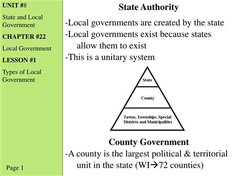 Ppt Unit 8 State And Local Government Chapter 22 Local Government