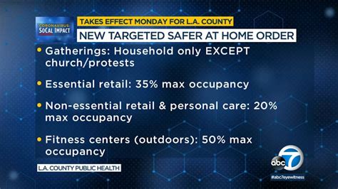 New La County Safer At Home Order Puts Additional Limits On