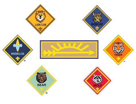 Scout Merit Badges Pin On Bsa Cub And Boy Scout Rank Pictures