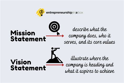 30 Mission Statement Examples Plus Templates