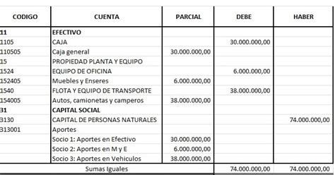 CONTABILIDAD GENERAL: GUIA DE ESTUDIO No. 7: TALLER PARA REALIZAR