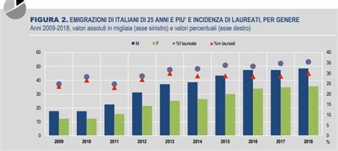 Numero Laureati In Italia Istat - ishcknight