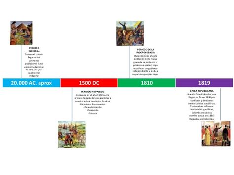 Historia De Colombia Conquista Colonia Independencia Timeline Images