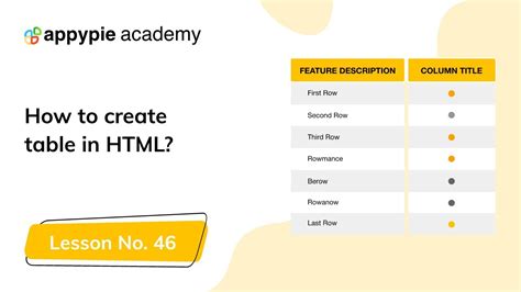 You can also append an element to the body but then you won't be able. How to Create Table in HTML - Lesson 46 - YouTube
