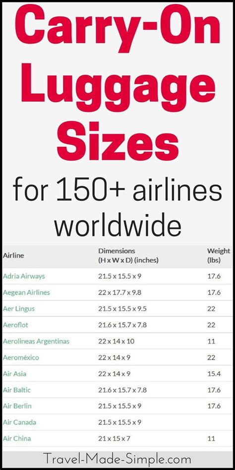 carry  luggage size chart  airlines packing tips  travel