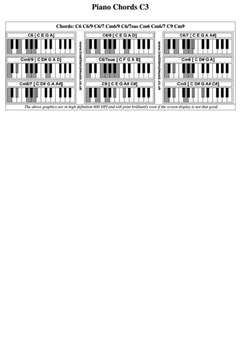 C6 Piano Chord How To Learn Many Chords On Piano Using Two Shapes And