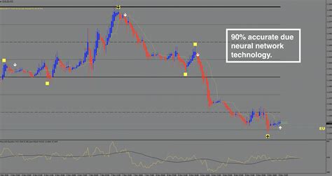 The Agimat Forex Indicator Plus500 Equity Excel Technologies