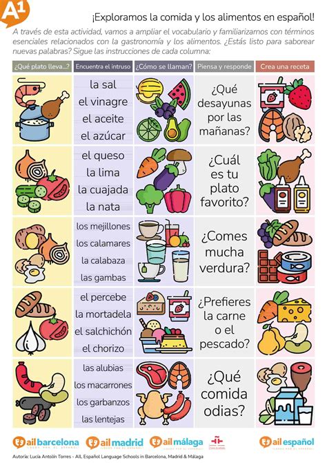 Ejercicio Para Jugar Con El L Xico Y El Vocabulario De Los Alimentos Ail Espa Ol