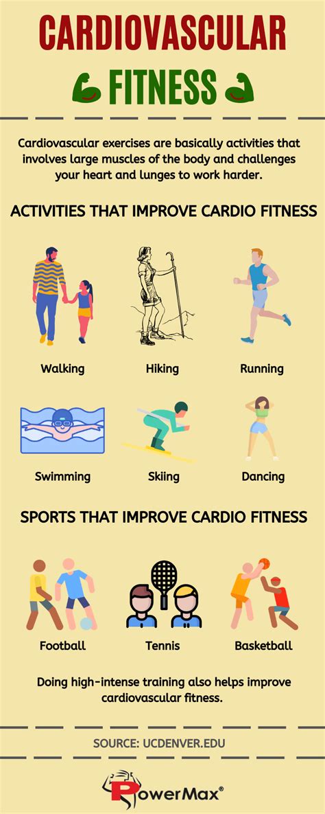 What Kind Of Exercises Help Improve Cardiovascular Fitness By