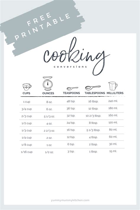 Teaspoons To Tablespoons Conversion Chart