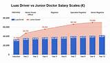 Images of Average Doctor Salary Uk