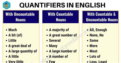 List Of Quantifiers In English English Grammar English Words