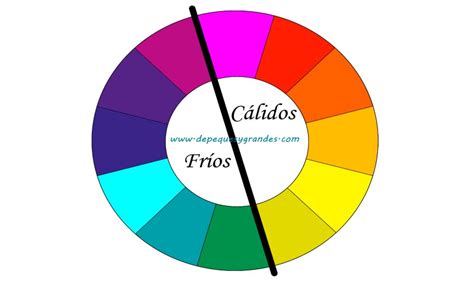Introducción Al Color Colores Fríos Y Cálidos