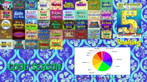 Spongebob Season 5 Scorecard Fandom