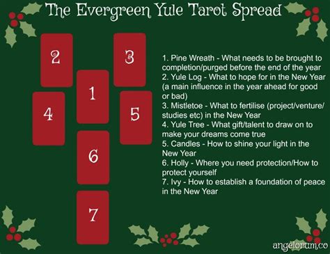 The Evergreen Yule Tarot Spread Tarot Card Spreads Tarot Cards Yule
