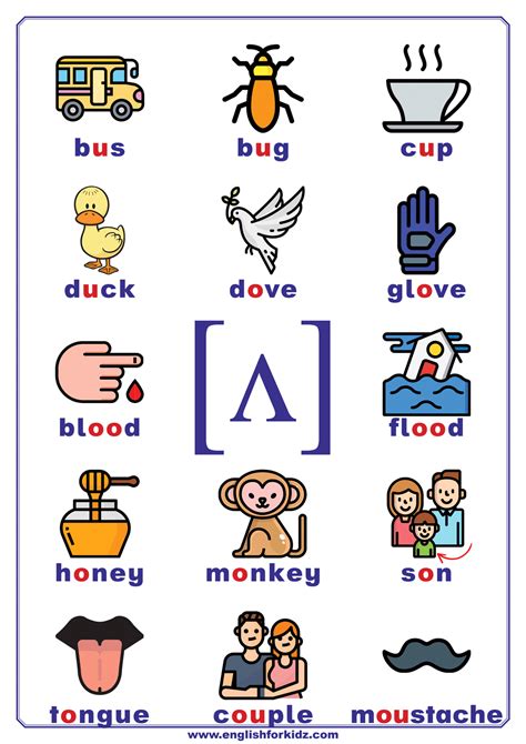 English For Kids Step By Step Phonics Charts Printable Posters