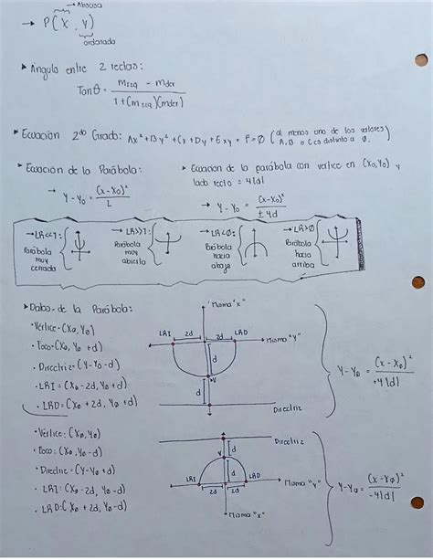 Solution Formulario De Geometr A Anal Tica Studypool